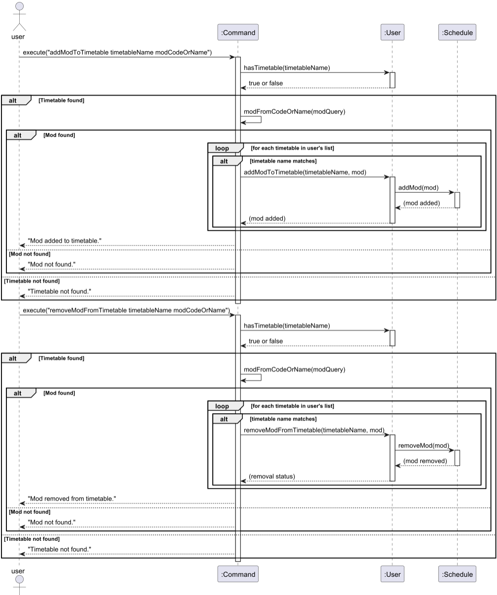 SequenceDiagram